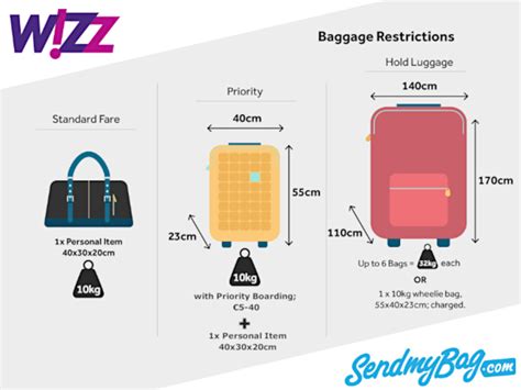 wizz cabin bag rules